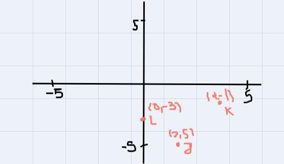 Graph J(2,-5), K(4,-1) and L(0,-3) and reflect across the y=-3. Please draw the line-example-1