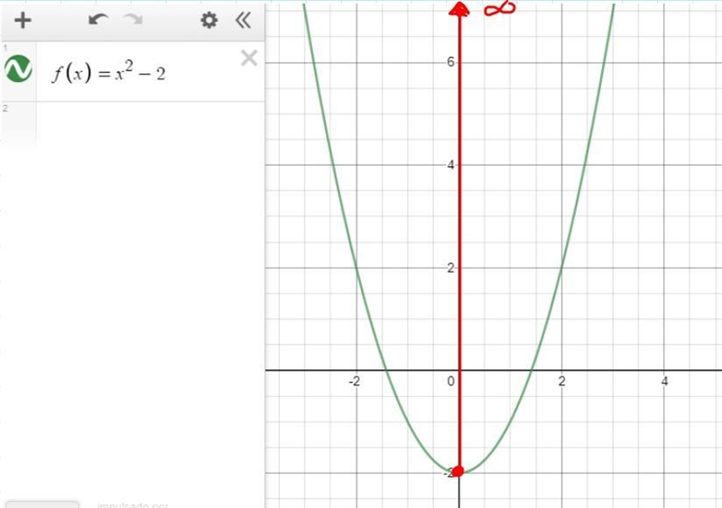 What is the “range” of this function f(x)=x^2 -2-example-2