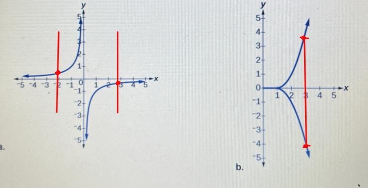 Determine of these graphs are a function A and b-example-1