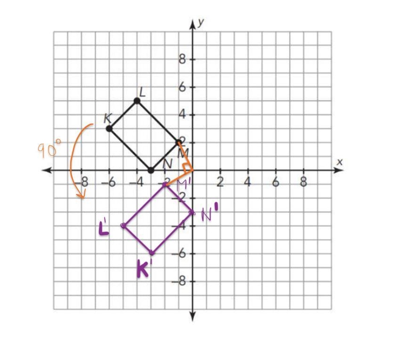 PLEASE HELP ME MATH IS HARD Use the rectangle shown in the coordinate plane to answer-example-1