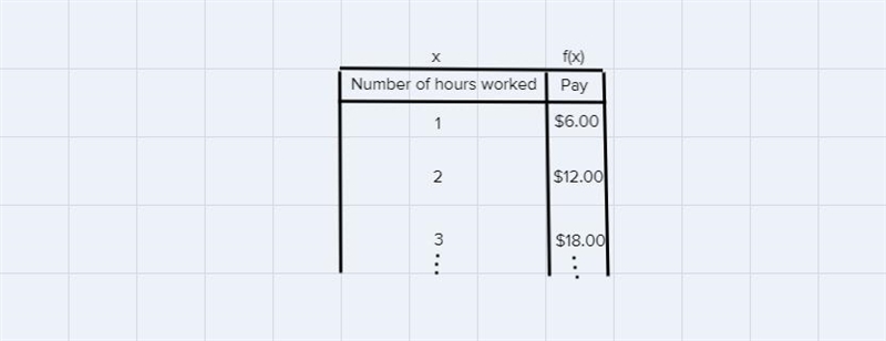 Help i need help with the first problem the second problem is apart of the first problem-example-1