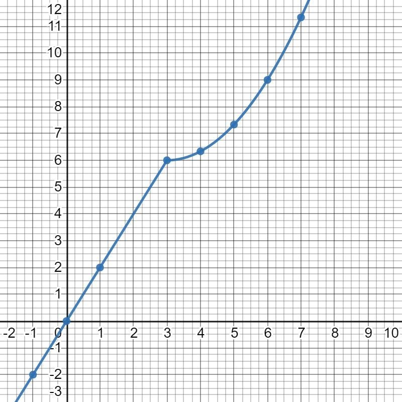 Can you please explain in a easy way please? Where I can understand step by step? Thank-example-2