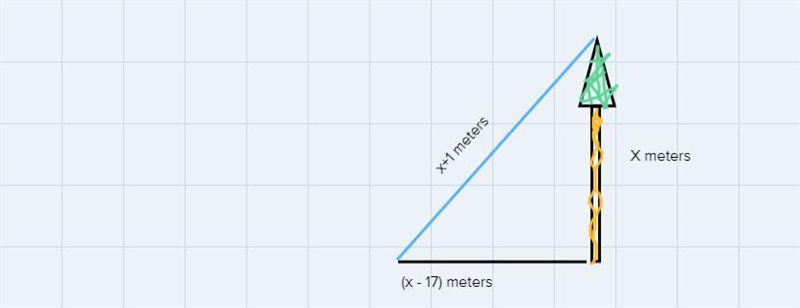 At a certain time of day, a tree that is x meters tall casts a shadow that x - 17 meters-example-1