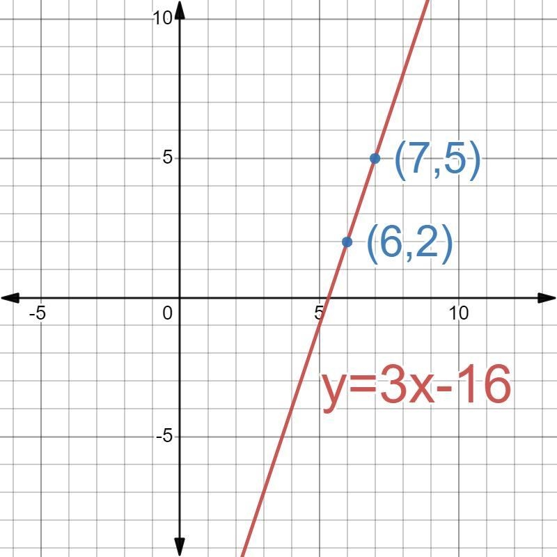 (7,5), (x, 2); m = 3-example-1