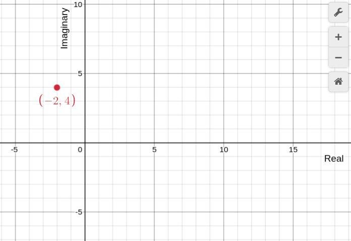 1. Graph each point on the imaginary plane. The first number x is along thehorizontal-example-4