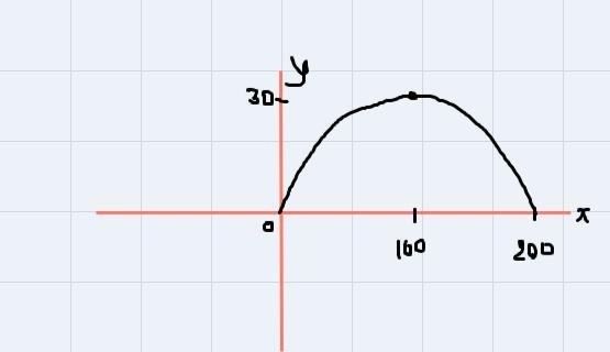 Hamza hits a golf ball into the air. It lands 200m away from him, having reached a-example-2