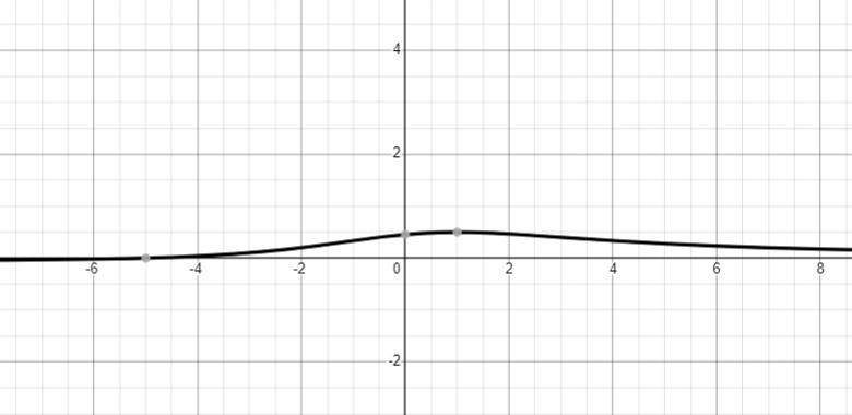 I need help with this question part 1 and 2 or part a and b please.-example-2