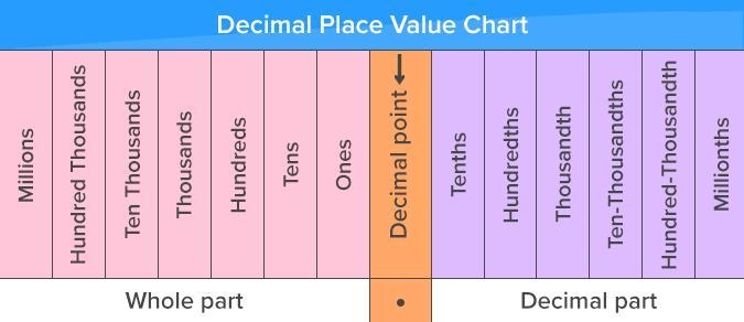 What are all the place values of the number 2,405,008.097-example-1