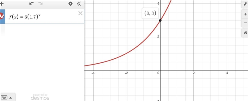 The graph below could be the graph of which exponential function?A.F(x) = 3 • (-1.7)xB-example-1