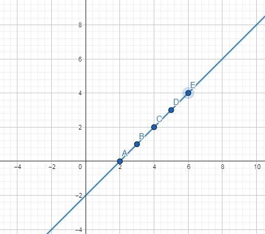 I'm needing help with graphing equation-example-2