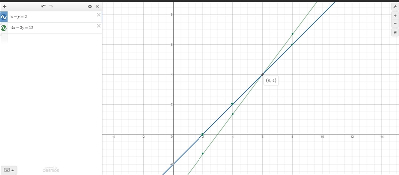 Solve this problem by graphing please? x-y=2 4x-3y=12-example-2