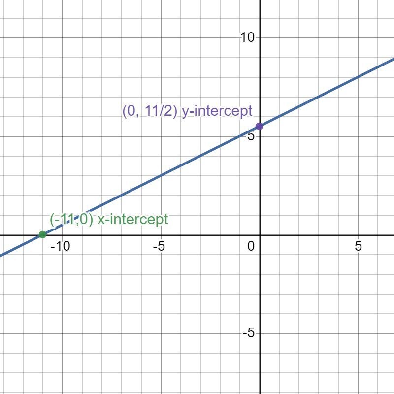 Hi, i need help with question 2! i need to graph all equations for precalculus!-example-4