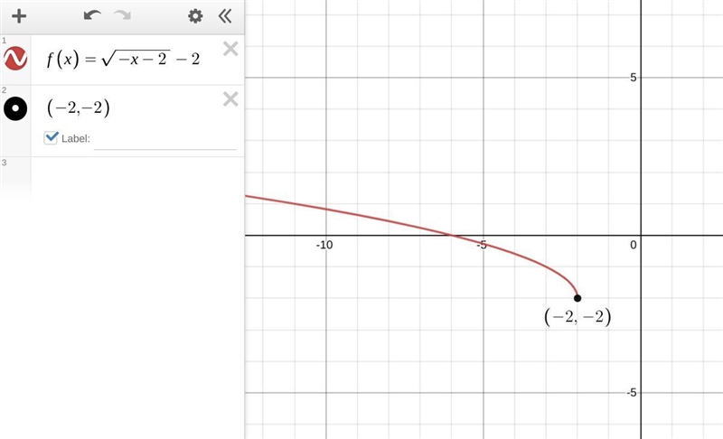 At which ordered pair will the function f(x) = -x – 2 – 2 begin on the coordinate-example-1