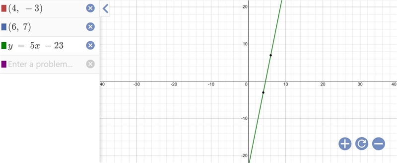 What is the slope and y-intercept of - a line that goes through the points (4, - 3) and-example-1