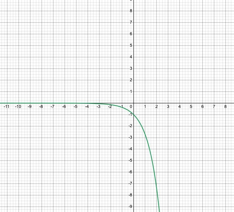 To produce g, function f was reflected over the x-axis andFunction g can be defined-example-3