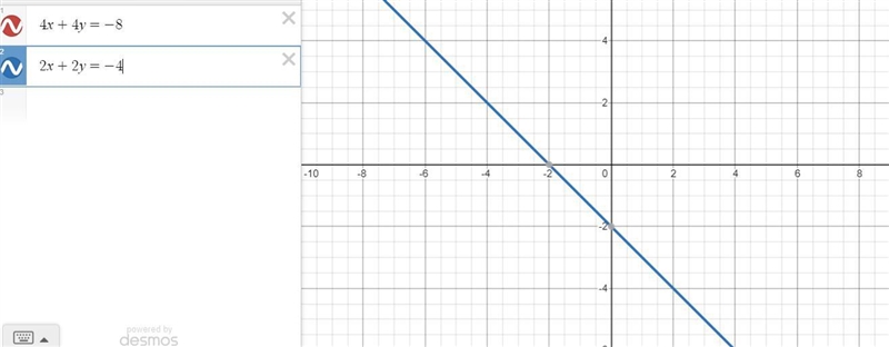 On your own paper, graph the system of equations and identify the solution.4+4=−82+2=-4-example-1