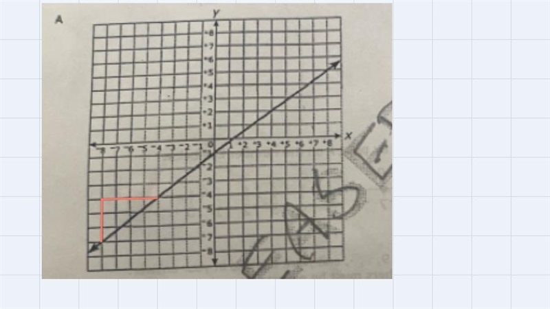 Which graph has a slope of 1/4 unit greater than a slope of the graph of y=x -2-example-1