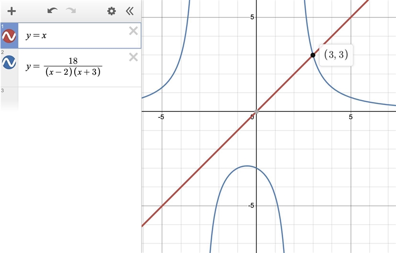 What is the root of the polynomial equation x(x-2)(x+3)= 18? Use a graphing calculator-example-2