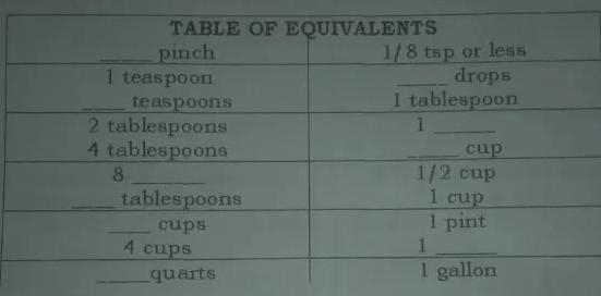 -ExerciseActivity 1Please see the image above & use table NOTE: HELP ME ASAP-example-1