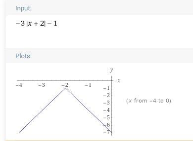 What is true about the function f(x) = -3|x+2| - 1 ?A) It has a Maximum at -1 when-example-1