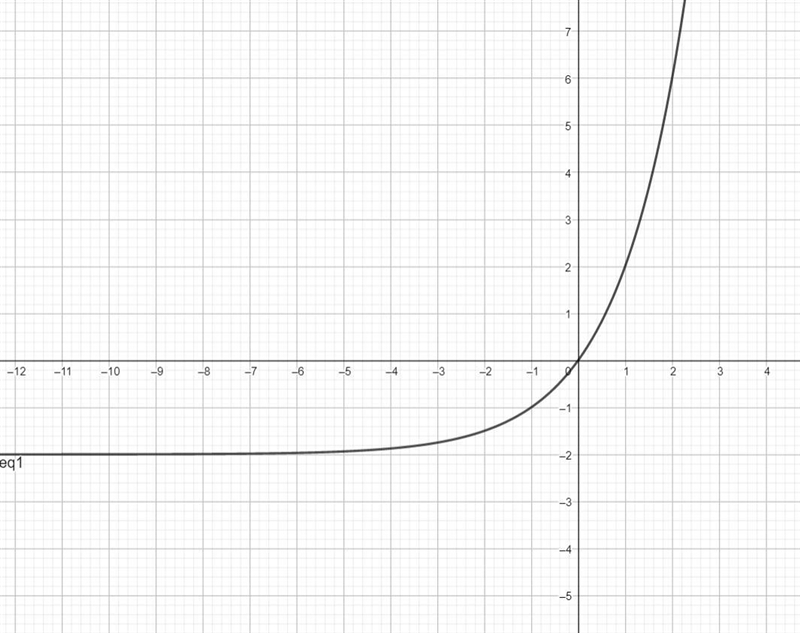 -Exponential and Logarithmic Functions- Graph and state the equation of any asymptotes-example-1