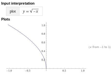 Which represents the reflection of f(x)=√x over the y-axis?-example-2