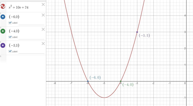 Write a quadratic equation in intercept form whose graph passes through the points-example-1