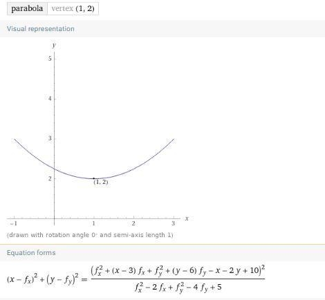 Which of the following equations is of a parabola with a vertex at (1,2)-example-1