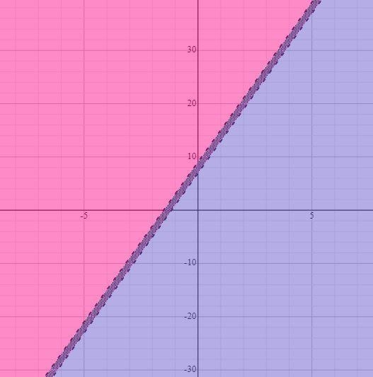 Solving systems of inequalities-example-1