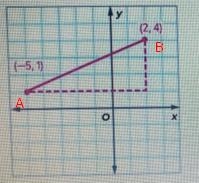 The horizontal length was 7 units and the vertical length was 3 units-example-1