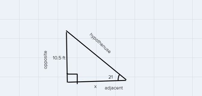 In one area, the lowest angle of elevation of the sun in winter is 21°. Find the distance-example-1