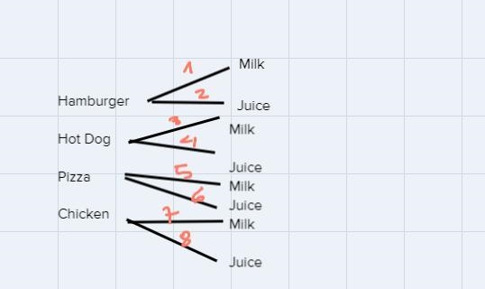 How many different meals can be designed? Make a tree diagram or area model to find-example-2