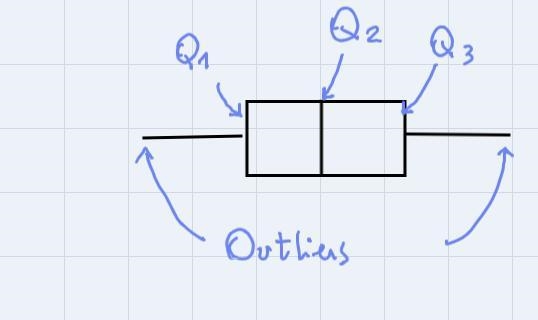 What is the first quartile of the data displayed in this box-and-whisker plot?O 49O-example-1