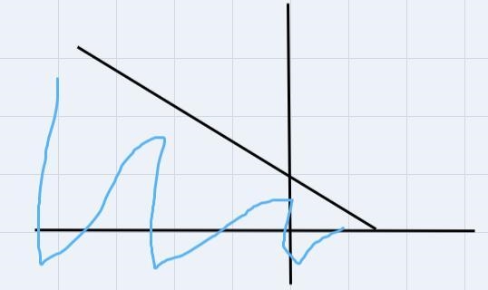 use system of inequalities to answer questionspart a which graph best represent the-example-2