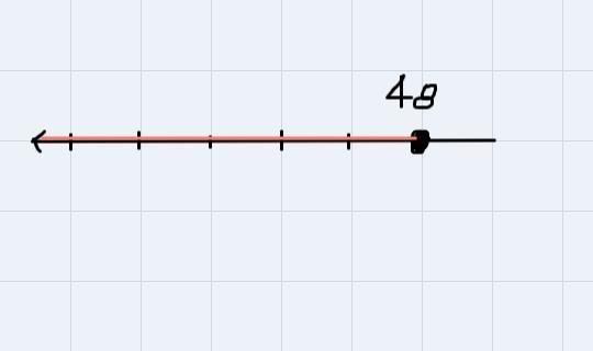 Solve the inequality. Graph the solution.Z/4 is less than or equal to 12.-example-1