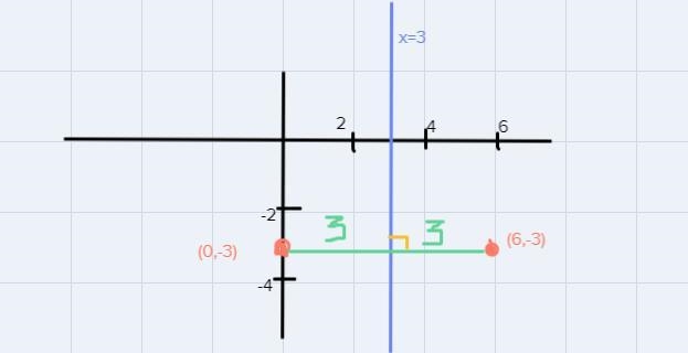 Find the image of F(6,-3) after the reflection across the line x=3-example-1