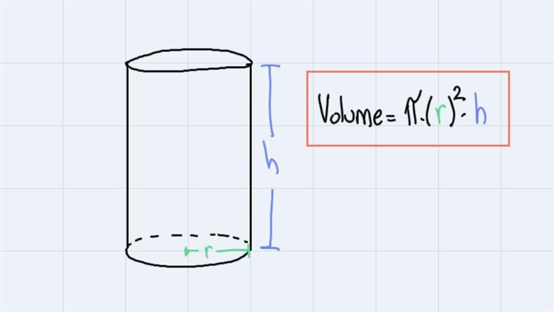 A cylindrical can has a radius of 6 inches and a height of 15 inches. Find the volumeof-example-1