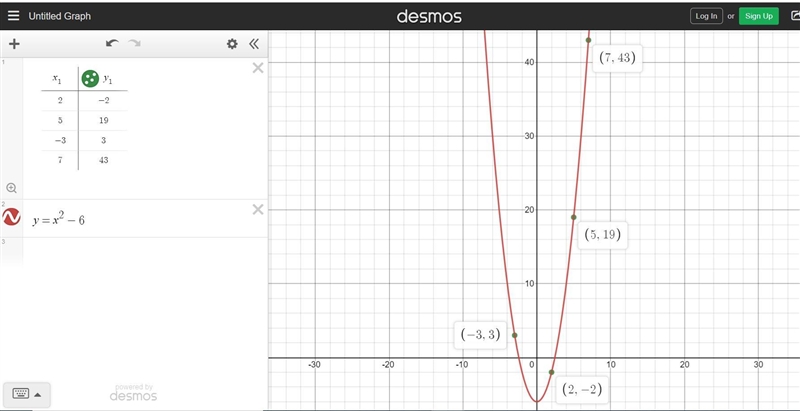 14. Determine a function equation using this table of values.xy2-2519-3دیا743Help-example-2