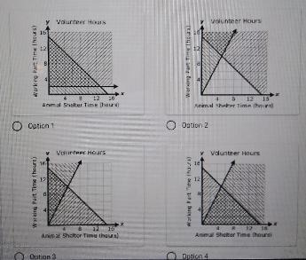 which graph best represents all possibilities of the number of hours per week she-example-1