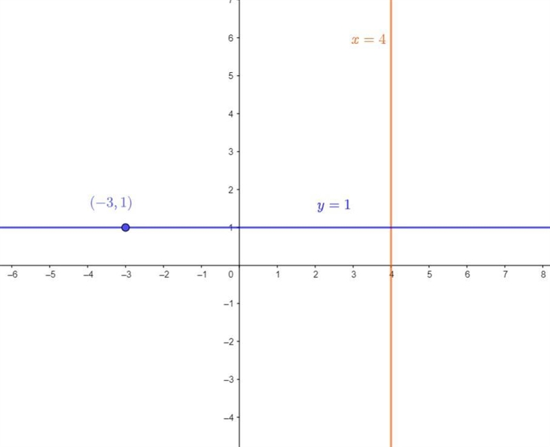 Find the equation of the line that contains the point (-3,1) and is perpendicular-example-1