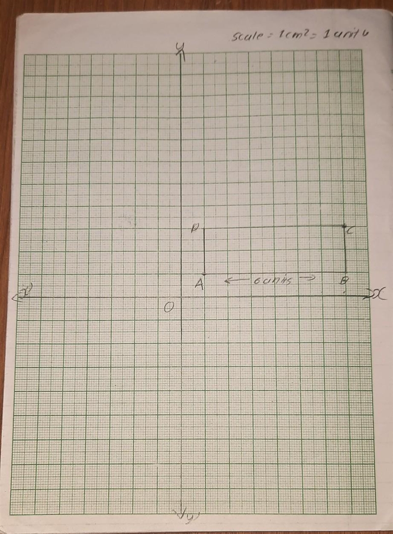 The points (1,1) and (7,3) are vertices of a parallelogram. The height of the parallelogram-example-1