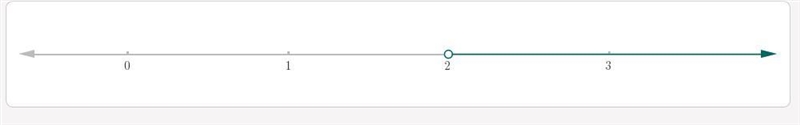 Solve and graph each compound inequality.4(x - 5) < 2x - 20 or 7x + 1 > 15-example-2