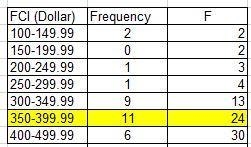 QON14-12-10The Fan Cost Index (FCI) is ameasure of how much it costs afamily of four-example-2