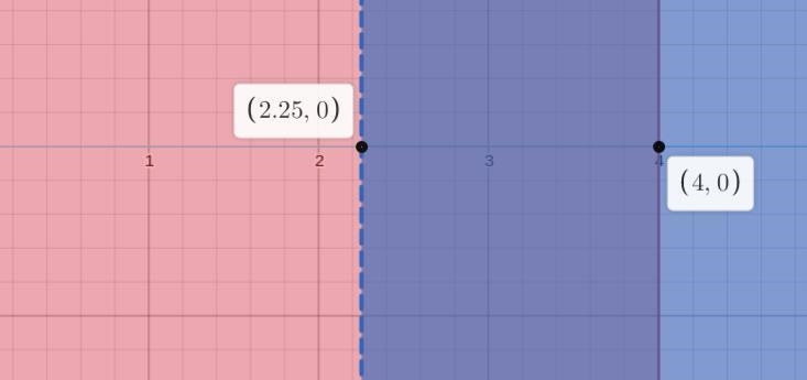 52 – 19 <1OR- 4x +3<-6Choose 1 answer:3>4B<3<449ΤΣ4There are no solutionsAll-example-1