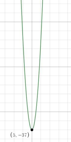 The function g(x) = 10x2 100x + 213 written in vertex form is g(x) 10(* - 5)2 - 37. Which-example-1