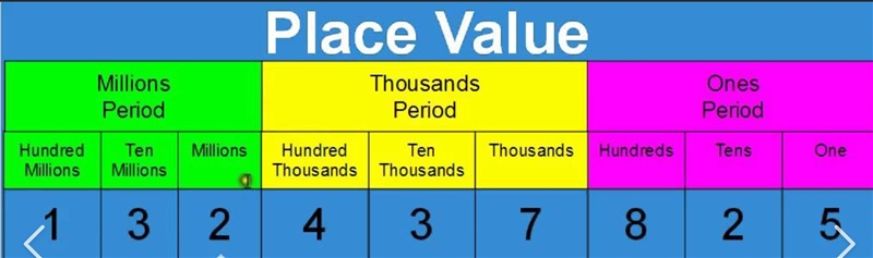 What is the value of the 9 in the number 2,448,901-example-1