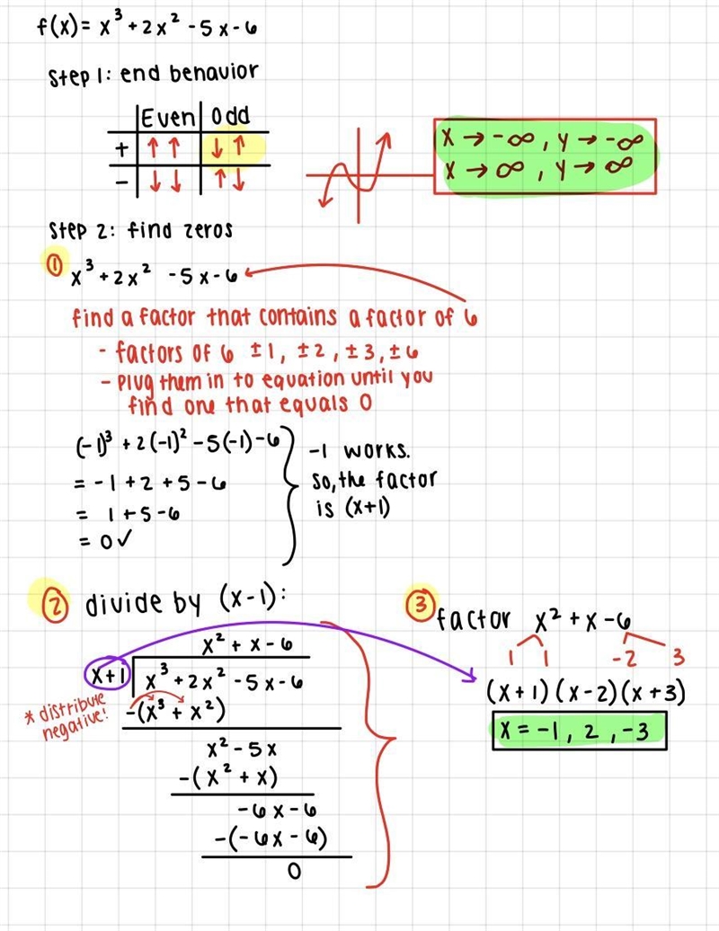 Please help graphing polynomials functions!!!-example-1