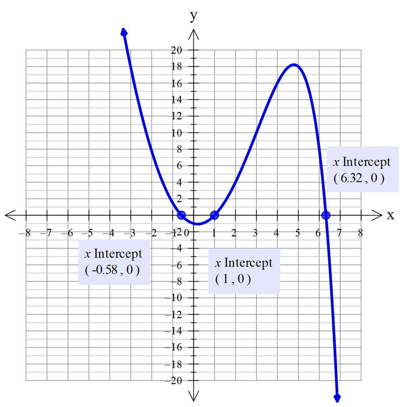 Solve the Exponential Function: x^2 * 2 - 2^x = 0-example-1