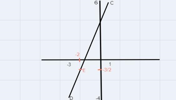 Given directed line segment CD, if point E divides CD three-fourths of the way from-example-2