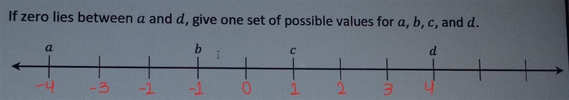 If zero lies between a and d, give one set of possible values for a, b, c, and d. And-example-1